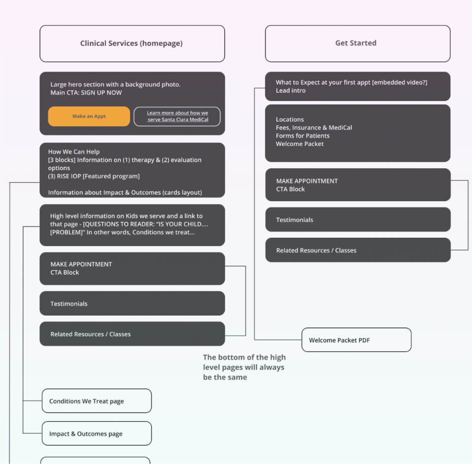 UX/UI services at Dooley Design Group